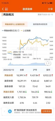 市场下跌原因引热议，融券成背锅侠？多方采访还原真相