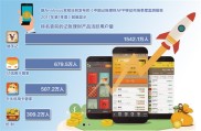 记账理财 APP 助力整理财务，未来还将提供智能化服务