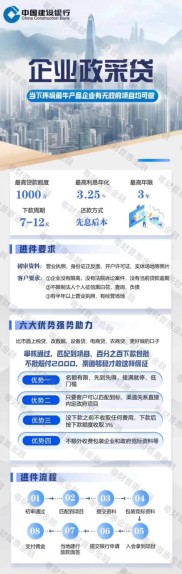 个贷业务工作思路：加大发展、拓宽渠道、调整结构促跨越