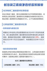 长沙公积金贷款政策调整：二套房首付降至20%，单身可贷新建房