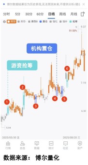 两融标的扩容至500只，中小盘股可做多做空