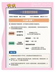 资管新规下银行理财净值化转型加速，却面临诸多问题？