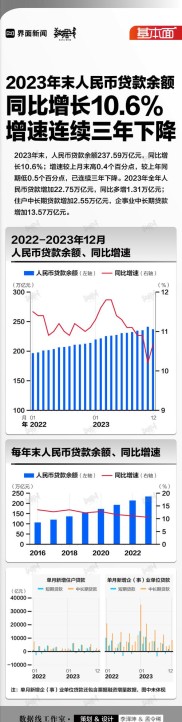 2023年三季度金融机构贷款投向统计：企事业单位贷款等情况