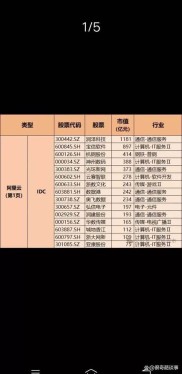 2019年中国互联网股票配资平台评级排名，你了解多少？