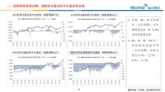股指期货基差为何失灵？股灾中稳定器反成加速器