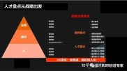 西安期货招聘：专业能力与综合素质并重，市场需求驱动人才战略