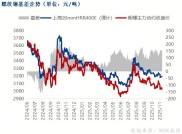 螺纹钢期货最新价格3036元，涨跌分化，钢贸商如何操作？