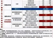 第三套房贷款情况大盘点，这些你得知道