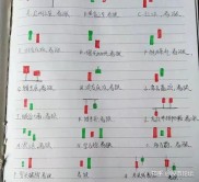 股指期货开户怎么弄？莲升金泰手把手教你快速入门
