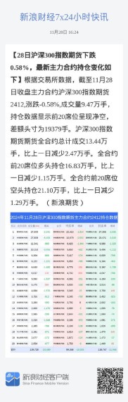 8月29日中金所调整沪深300股指期货合约，保证金制度作用几何？