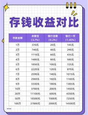 百赚利滚利、余额宝及度小满金融活期理财详细介绍