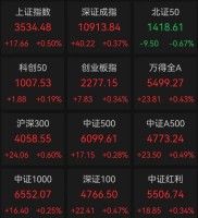 转融券业务暂停，沪指盘中上扬，上证综指ETF成配置大盘利器