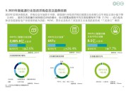 能源衍生品市场：获取实时信息的高效方法有哪些？