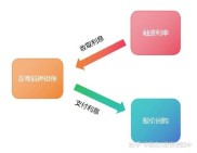 公司委托理财资金来源及风险内控，购买中低风险产品总体可控