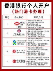 恢复通关后内地居民赴港办香港银行账户，中银香港开户有啥要求？