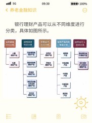 互联网理财产品知多少？货币基金、定期理财与P2P借贷全解析