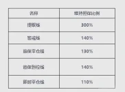 融资融券基础知识解析：市场动态与杠杆效应的紧密关联
