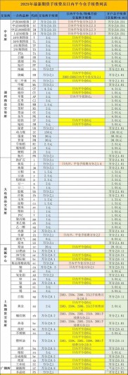 股指期货手续费怎么算？计算公式、佣金标准全解析，日内交易成本高30倍