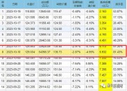 可转债套利方法及风险分析，融券对其有何影响？