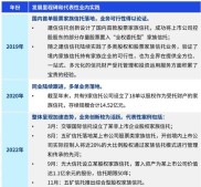 六部门发文搅动财富管理蓝海，不动产占比七成如何破局？