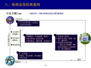 国内贸易退税应收款融资需求及适用客户与保理业务介绍