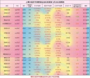 股指期货手续费降至万0.35，6月起执行