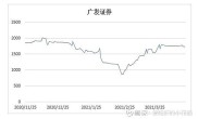 华泰证券融券门槛放宽，散户如何快速开户？
