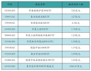 计算机ETF（512720）4月10日融资融券数据变动，传递啥信号？