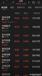 牛市中股票配资暗流汹涌，P2P平台推产品成交量大增？