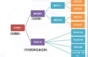 一文搞懂融资融券，含定义、启动时间及国际国内模式