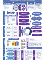 招商银行成都分行：升级服务体系，践行有温度的金融服务