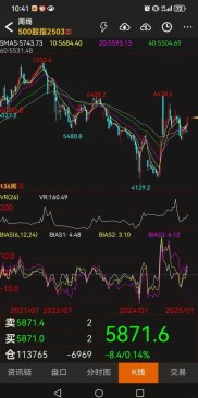 融资融券余额差值：理解市场情绪与资金流向的关键指标