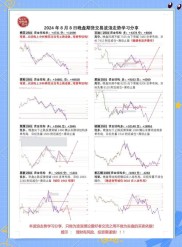 股指期货日内交易分析：如何避免被秒及今日异常数据特征？
