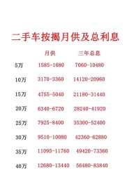 二手车贷款利息及购买注意事项，泡水车、事故车暗藏风险