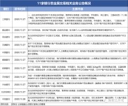 贵金属怎么开户？银行收紧业务，新手开户会受限吗？