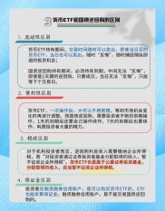 之前介绍了ETF基础玩法，现在来了解下ETF融资融券业务？
