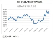 银行理财产品因利率风险大面积亏损，该如何改进经营监管？