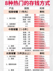 银行短期理财产品大盘点：活钱管理、稳健理财及更多类型