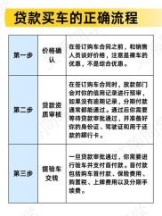 贷款买车手续费咋收？各车型平均水平及注意事项都在这了