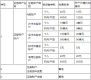 A股开户指南：哪些人能开？要什么材料？
