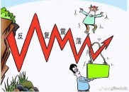 深市股指期货来了，能降低市场波动性吗