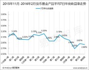 百赚利滚利 Analysys易观智库深入分析宝宝类产品，研发理财评价指数助选择