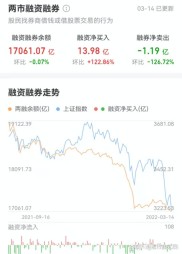 杠杠技术原理：融资融券余额的含义及差额衡量方法？