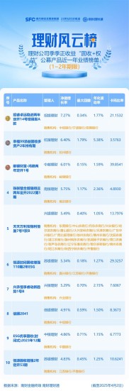 机警理财日报聚焦固收+权益等三类含权理财产品业绩表现