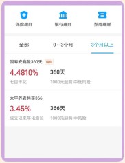 投资理财产品偏爱短期？开心保专家整理排行助你选