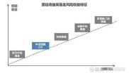 2026年普通人低风险理财攻略，国债逆回购大额存单等都有