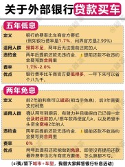 买车贷款与买房贷款会互相影响吗？一文为您详细解答