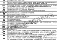 银河证券开户佣金低至万2.5？这样谈优惠更划算