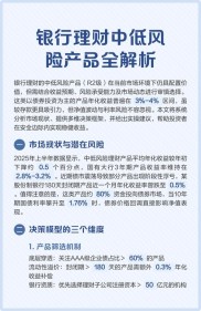 理财产品到底会不会亏本？普通人如何选择才能减少亏损风险？
