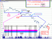 金融市场中期货新投资模式：资金与高手合作的真相与处理方式